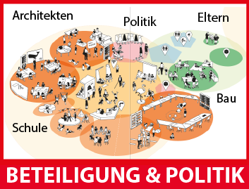 Beteiligung und Politik – Das Berliner Schulbauproprogramm 2020